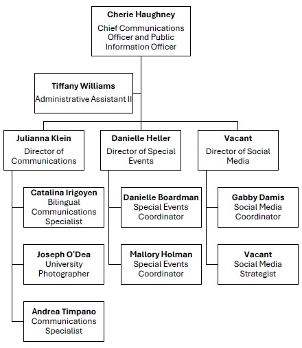 Office of Communications Organizational Chart
