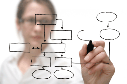 a Caucasian woman drawing a concept map