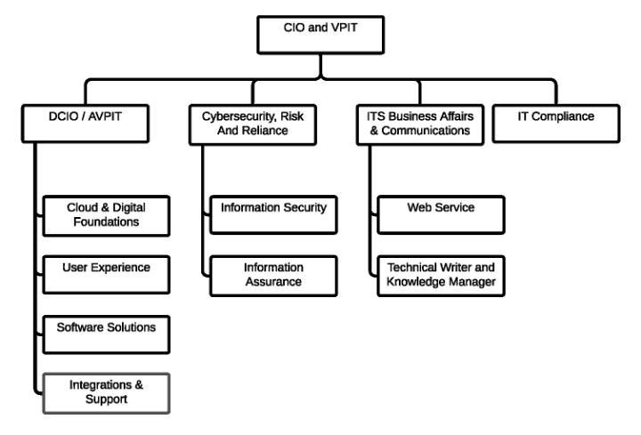 Restructure image